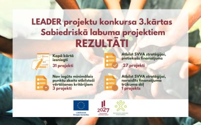 LEADER projektu konkursa 3.kārtas rezultāti