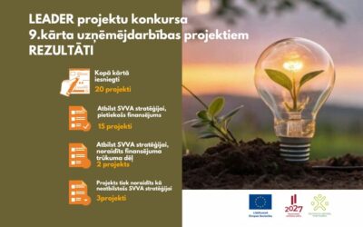 LEADER projektu konkursa 9.kārtas rezultāti